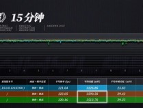 天玑9400性能实测：《原神》稳成一条直线 完胜苹果A18 Pro