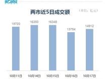 收盘沪指跌超1% A股三大股指集体收跌