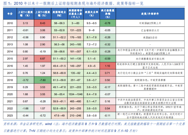 国庆节后A股怎么走？以史为鉴这两大行业上涨概率更高，核心受益标的梳理