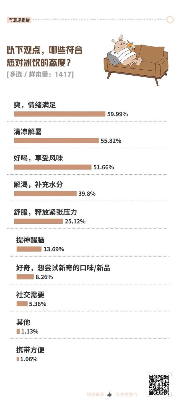 为什么越来越多奶茶咖啡不能去冰了 食品安全再引关注