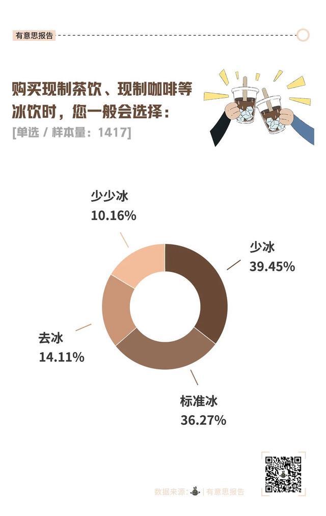 为什么越来越多奶茶咖啡不能去冰了 食品安全再引关注