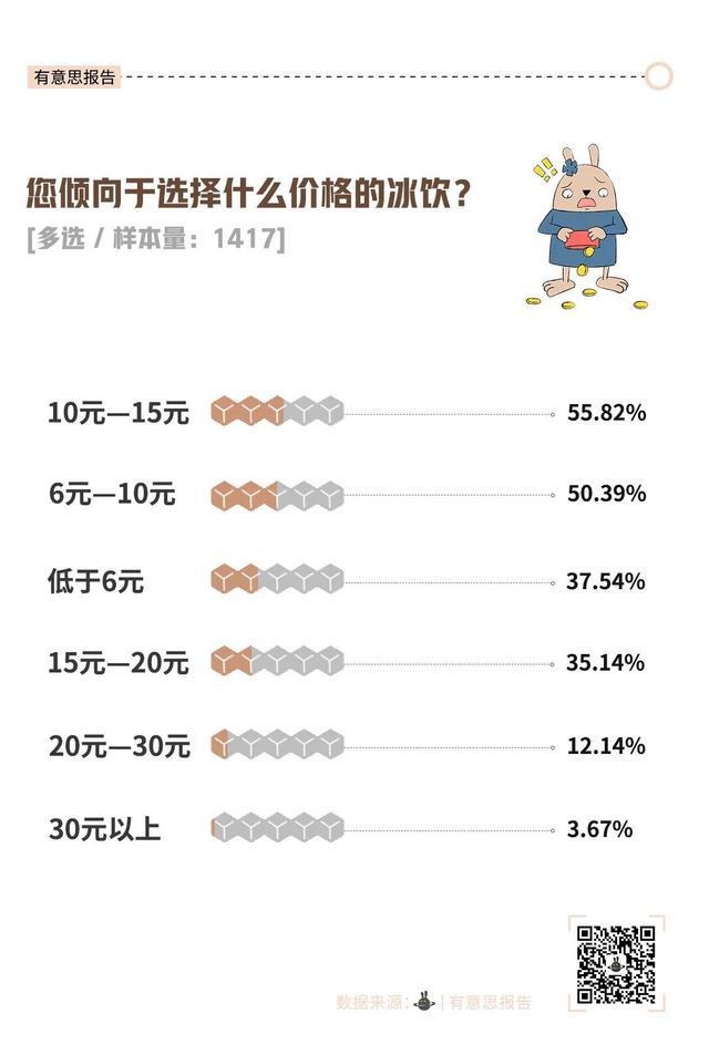 为什么越来越多奶茶咖啡不能去冰了 食品安全再引关注