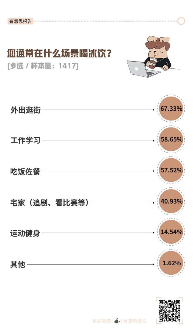 为什么越来越多奶茶咖啡不能去冰了 食品安全再引关注