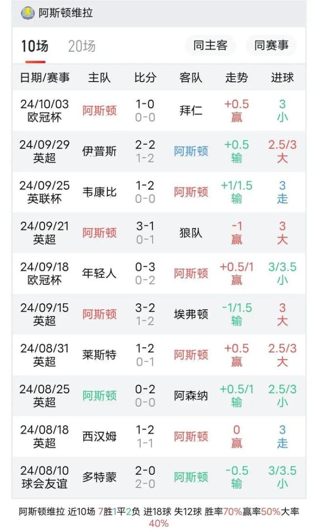 英超第7轮：阿斯顿维拉vs曼联——豪门对决，维拉力争上游