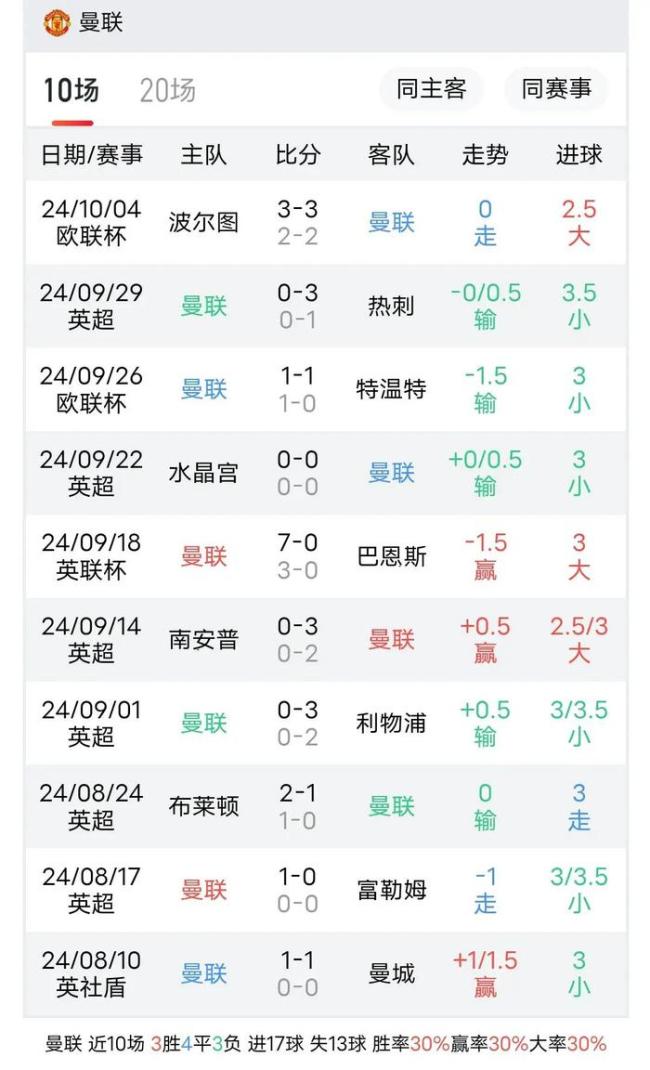 英超第7轮：阿斯顿维拉vs曼联——豪门对决，维拉力争上游