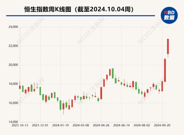 假期新开户的股民明天还不能交易 火爆行情下的开户热潮