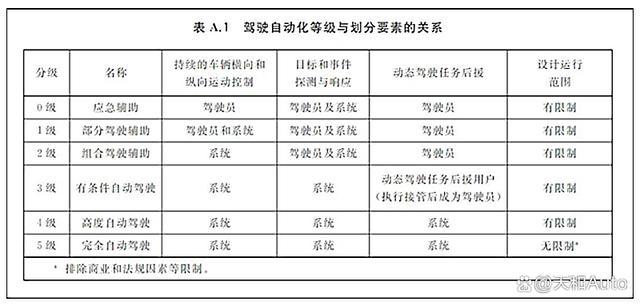 极氪高管回应驾驶员高速上盖被躺平 错误示范，安全驾驶警钟长鸣