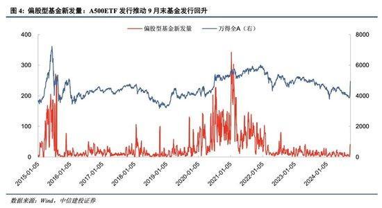 中信建投：A股市场进入新阶段，牛市思维主导投资