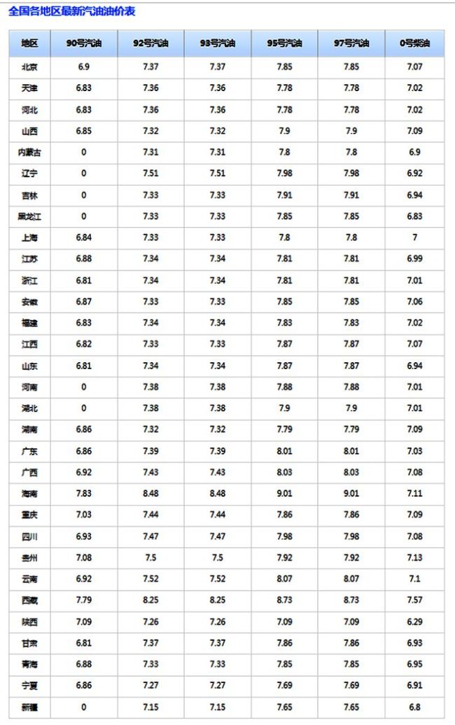 油价“冲天大涨”！7日92号汽油价格 节后或再迎飙升