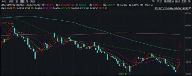 券商：相对于全球主要股票市场 中国优势明显