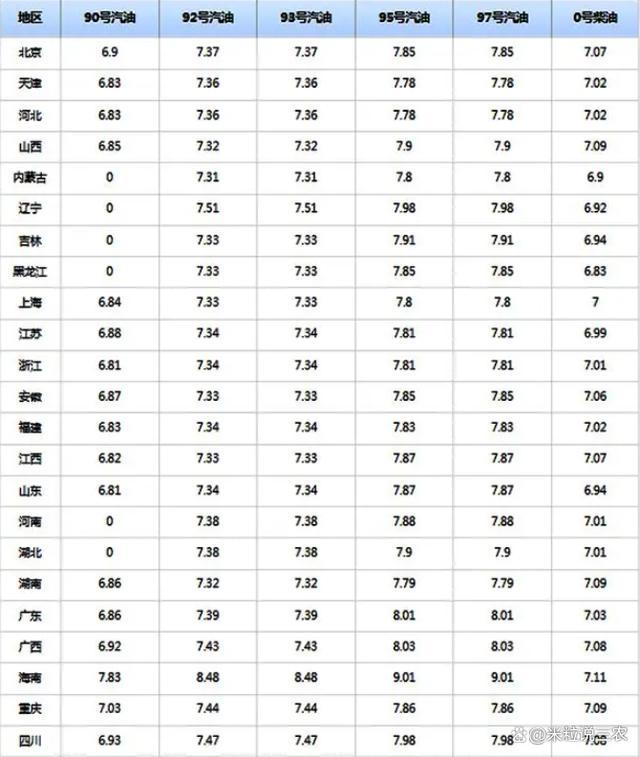 3连涨 猪价“火箭”上涨？1个新变化 养殖业寒潮来临？