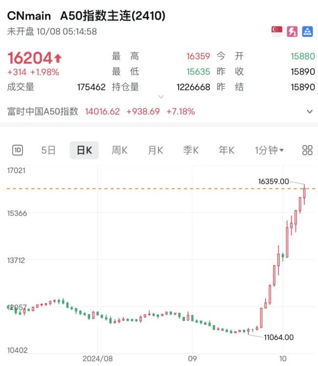 A股强势归来 政策利好提振市场信心