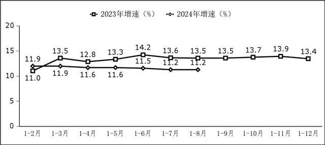 前八月我国软件业务收入保持两位数增长