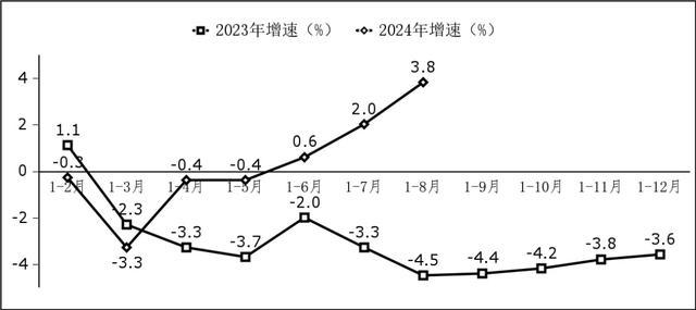 前八月我国软件业务收入保持两位数增长 信息技术服务引领增长