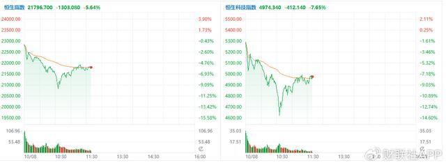 中信证券港股被卖空占比骤升近20%