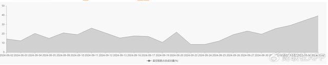 中信证券港股被卖空占比骤升近20% 市场波动加剧