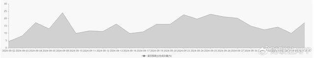 中信证券港股被卖空占比骤升近20% 市场波动加剧