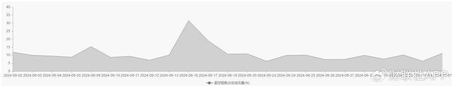 中信证券港股被卖空占比骤升近20% 市场波动加剧