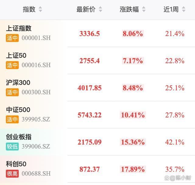 券商比股民更需一轮牛市 开户激增背后的牛市预期