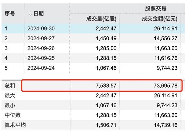 业内：巨幅增量资金持续看多A股