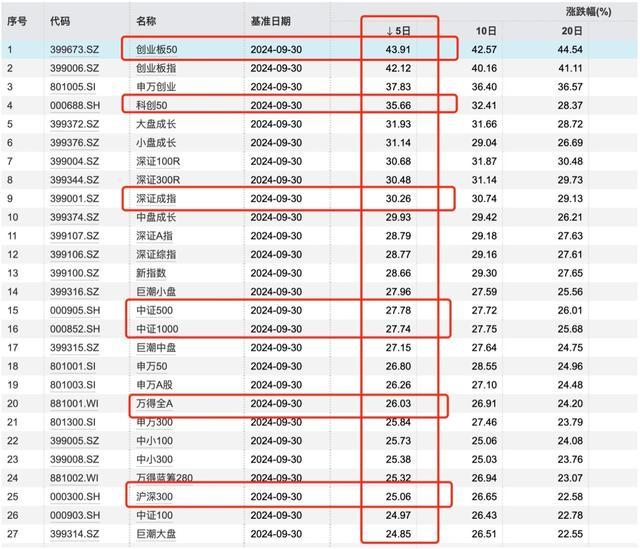 业内：巨幅增量资金持续看多A股，多路资金共筑牛市根基