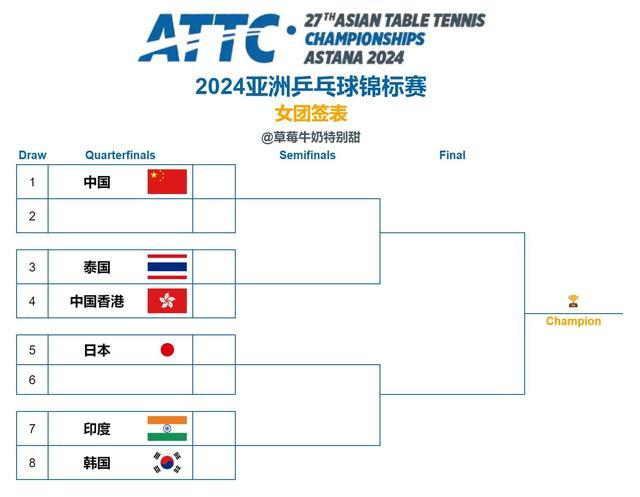 日媒曝日乒13人抵达阿斯塔纳，松平复出战国乒！