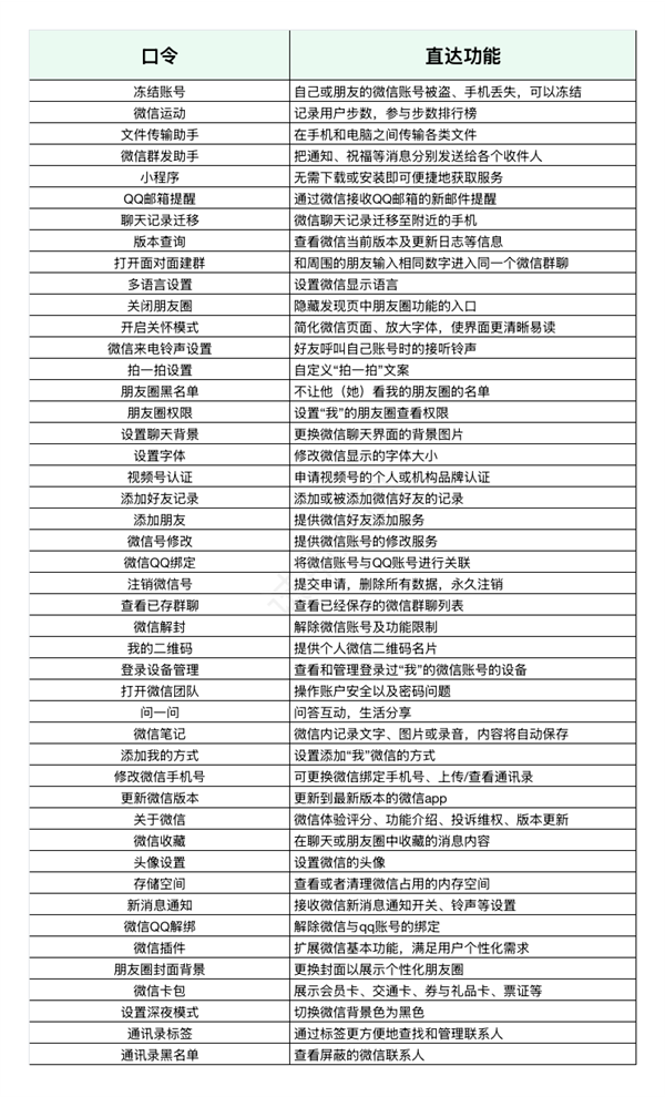 太方便了！微信搜一搜上线“搜索直达”功能：附全部46条口令