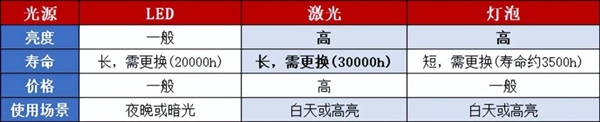 2024双11三千元投影仪怎么选 亲测分享 当贝D6X Pro性价比真的高