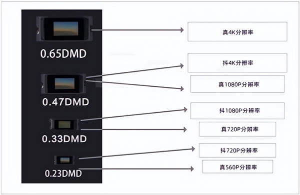 2024双11三千元投影仪怎么选 亲测分享 当贝D6X Pro性价比真的高