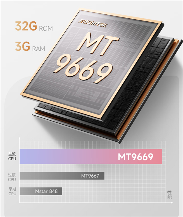 2024双11三千元投影仪怎么选 亲测分享 当贝D6X Pro性价比真的高