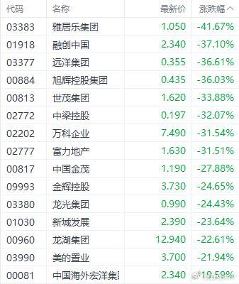 黑色星期二港股3大指数均大跌超9% 恒指成交额创新高