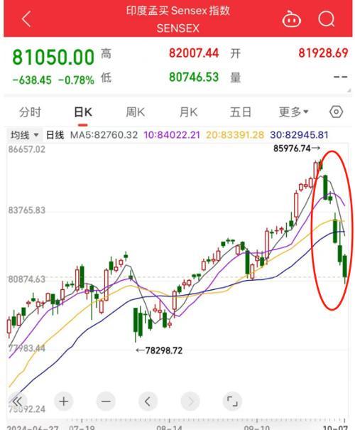 美股中概股全线跳水 A50指数期货同步下挫