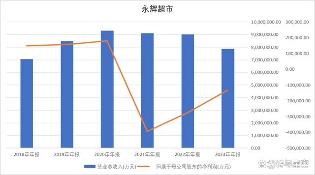 倒在牛市黎明前的永辉超市