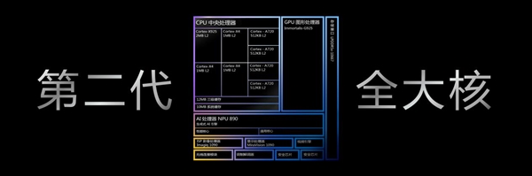 安卓首款3nm、第二代全大核架构！联发科天玑9400旗舰芯发布：跑分破300万