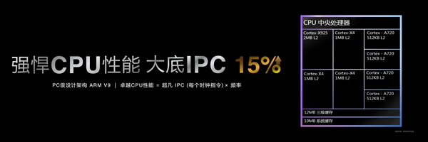 安卓首款3nm、第二代全大核架构！联发科天玑9400旗舰芯发布：跑分破300万