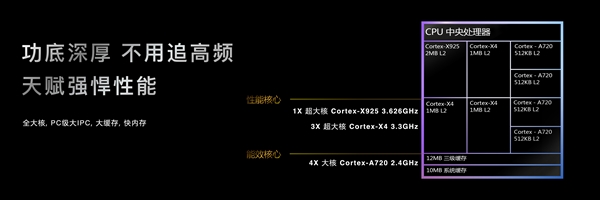 安卓首款3nm、第二代全大核架构！联发科天玑9400旗舰芯发布：跑分破300万