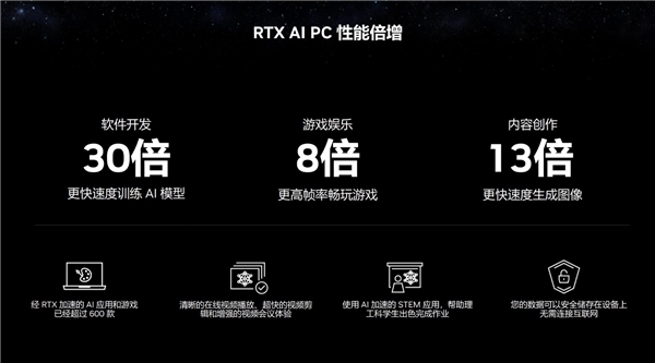 RTX AI在多领域大放异彩 华硕ProArt 40显卡赋能未来