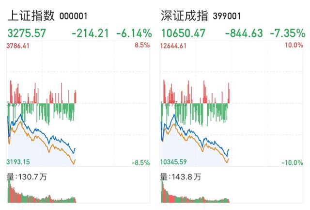 A股迎近期首次大调整 是何原因?最近市场涨幅巨大