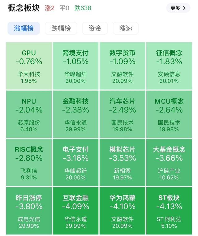 A股迎近期首次大调整 是何原因?最近市场涨幅巨大