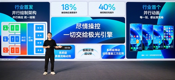 安卓流畅度新标杆！OPPO ColorOS 15全球首发极光/潮汐流畅双引擎