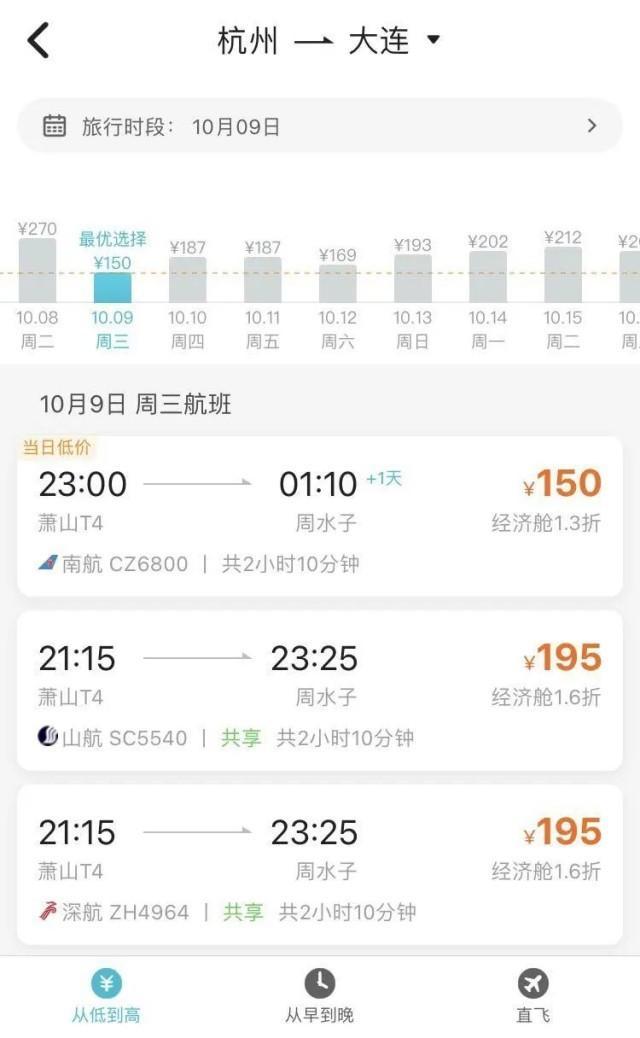 节后机票价格最低跌破1折 热门城市机票大促，错峰出游正当时！