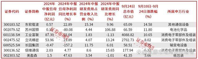 华为苹果双龙会产业链迎契机 折叠屏与AI新技术引领风潮