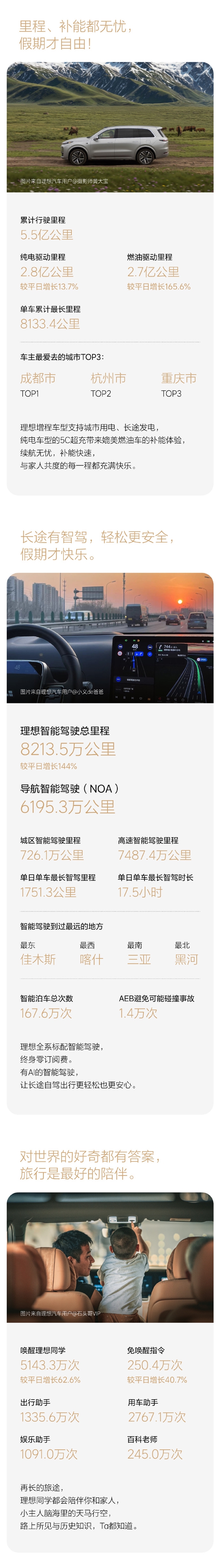 累计行驶5.5亿公里！理想汽车十一假期用车报告发布