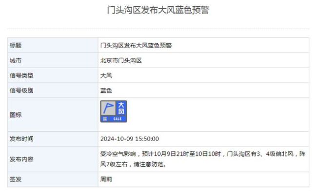 阵风7级左右！北京昌平、门头沟发布大风蓝色预警 户外活动需谨慎