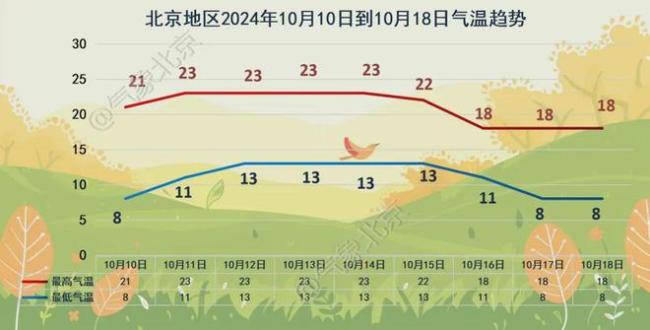 阵风7级左右！北京昌平、门头沟发布大风蓝色预警 户外活动需谨慎