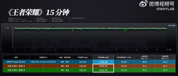 天玑9400性能实测：《原神》稳成一条直线 完胜苹果A18 Pro