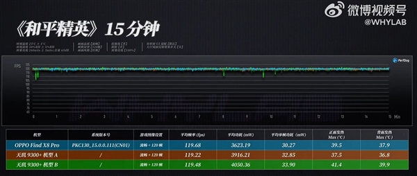 天玑9400性能实测：《原神》稳成一条直线 完胜苹果A18 Pro