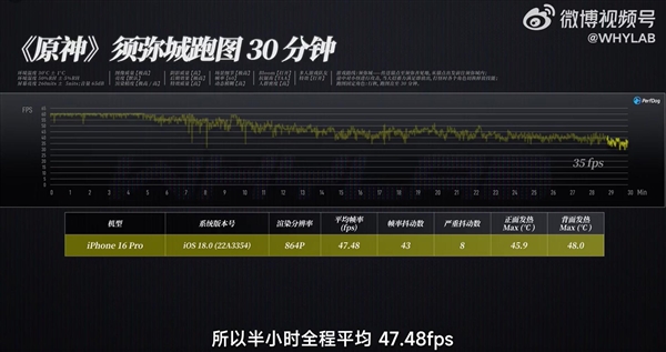 天玑9400性能实测：《原神》稳成一条直线 完胜苹果A18 Pro