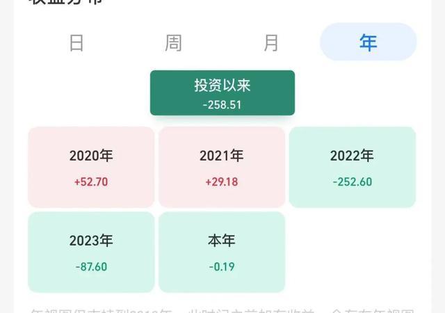 18岁学生拿暑假赚的5千元入场炒股