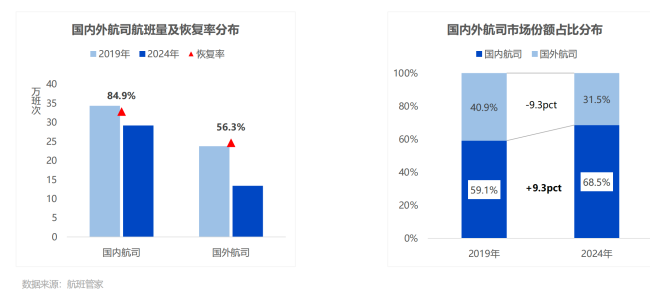 北欧航空下月停飞中国内地航线 中欧航空市场格局生变